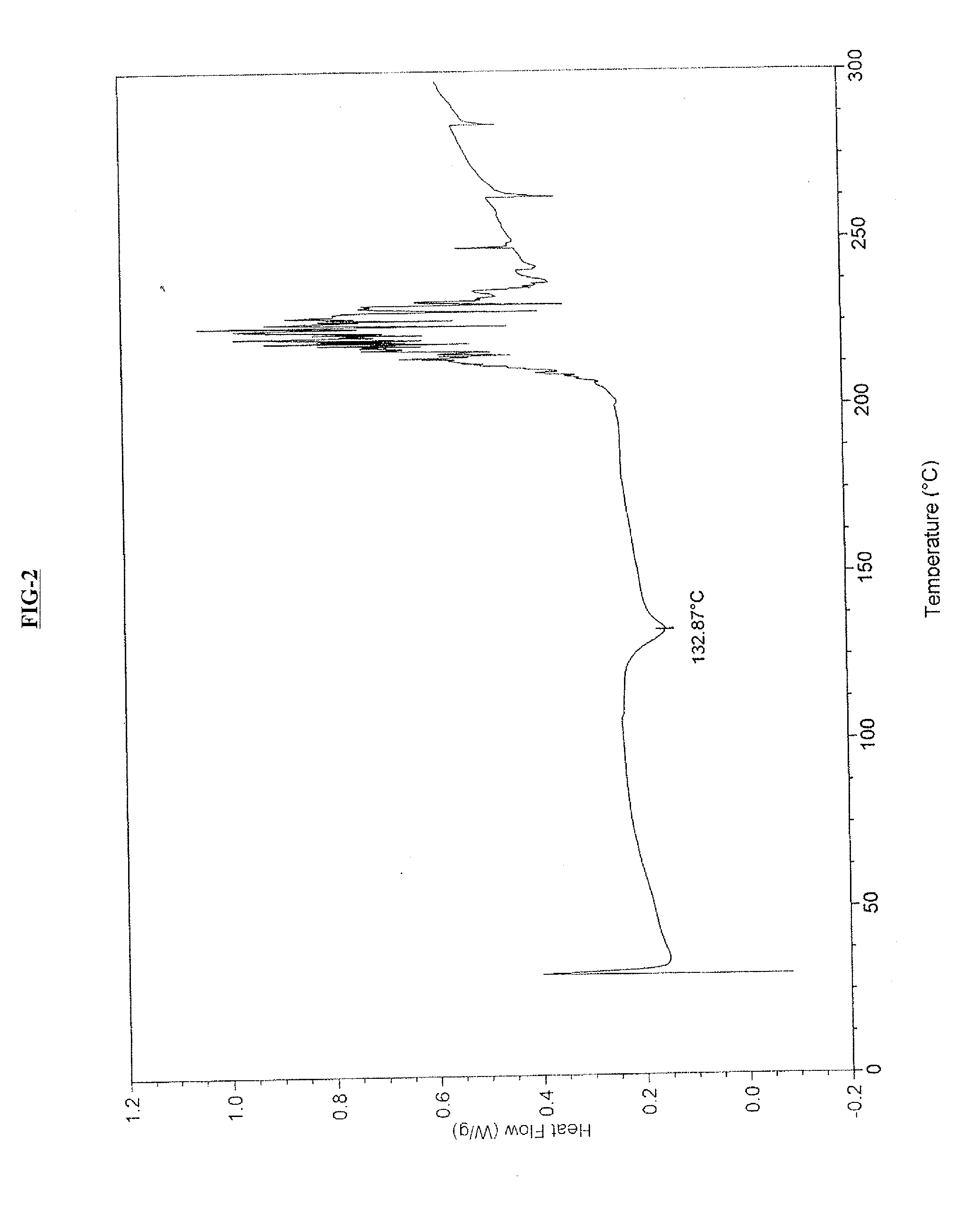 Amorphous form of cabazitaxel and process for its preparation