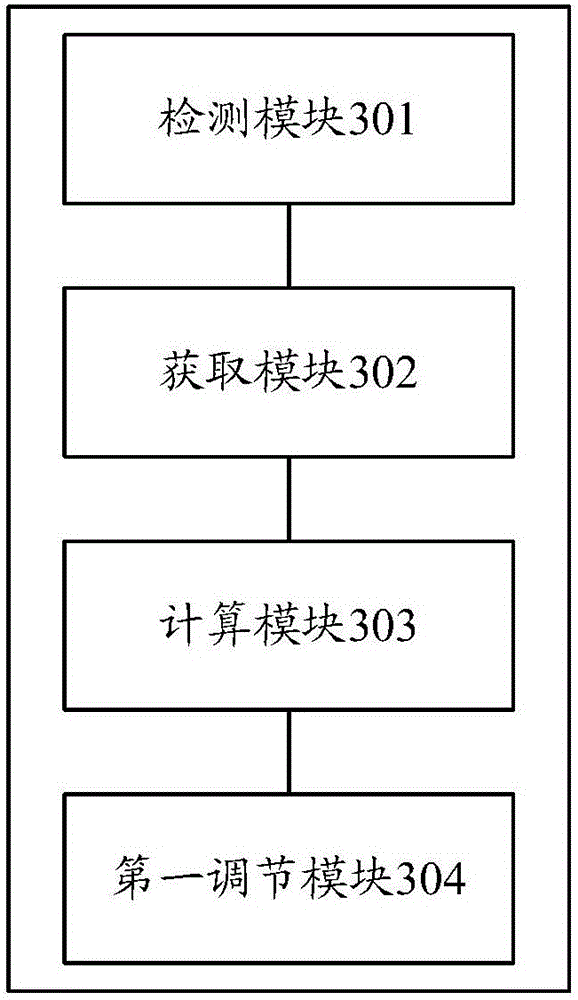 Method for adjusting screen brightness and mobile terminal