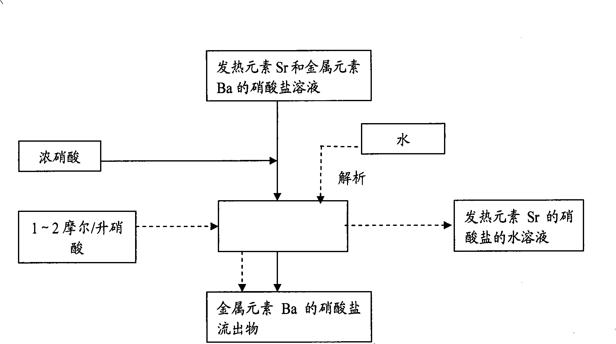 Method for separating heating element Sr and metal element Ba from high-level waste