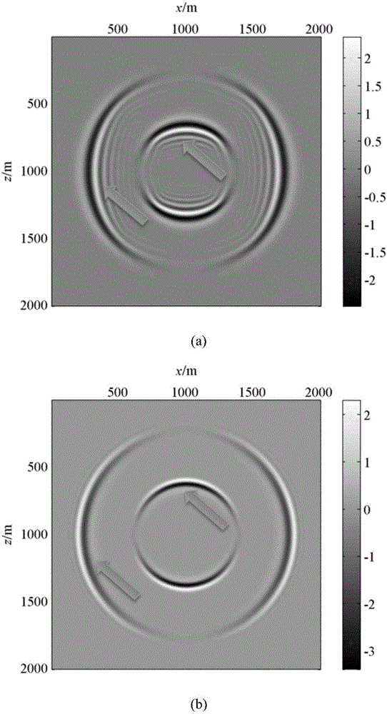 Wave field simulation staggered mesh finite difference method