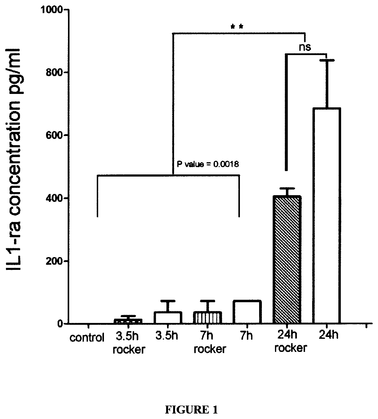 Method and composition for producing enhanced anti-inflammatory/ anti-catabolic and regenerative agents from autologous physiological fluid