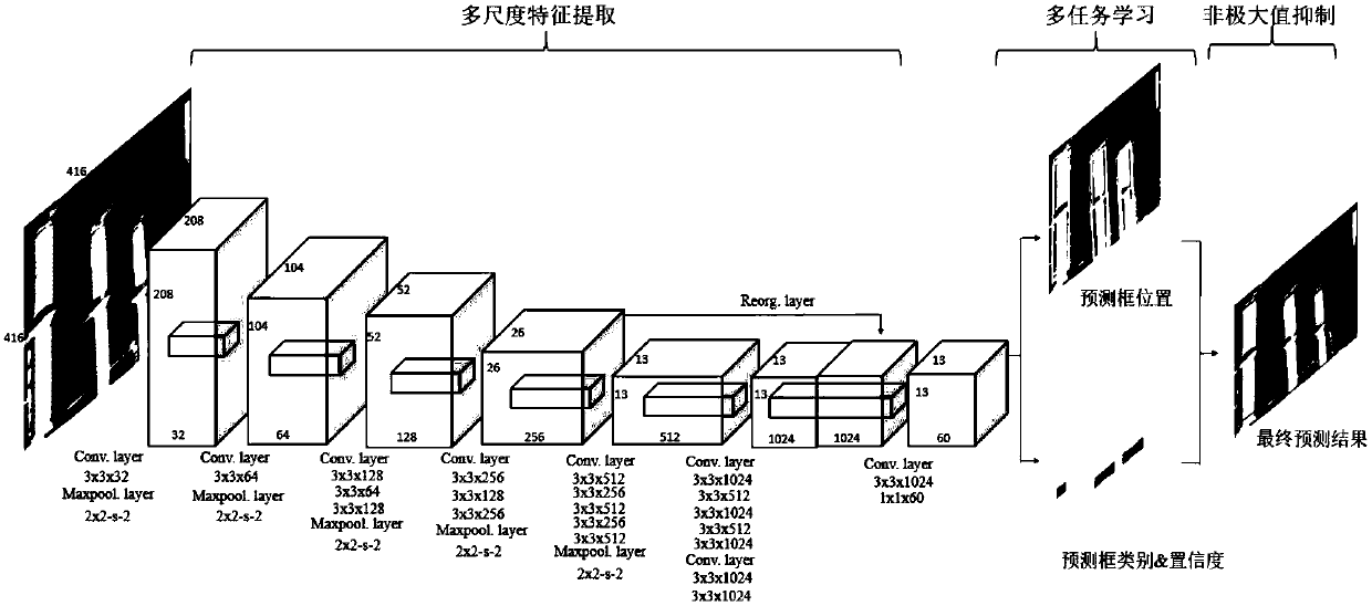 Infrared image power equipment real time detection method based on deep learning