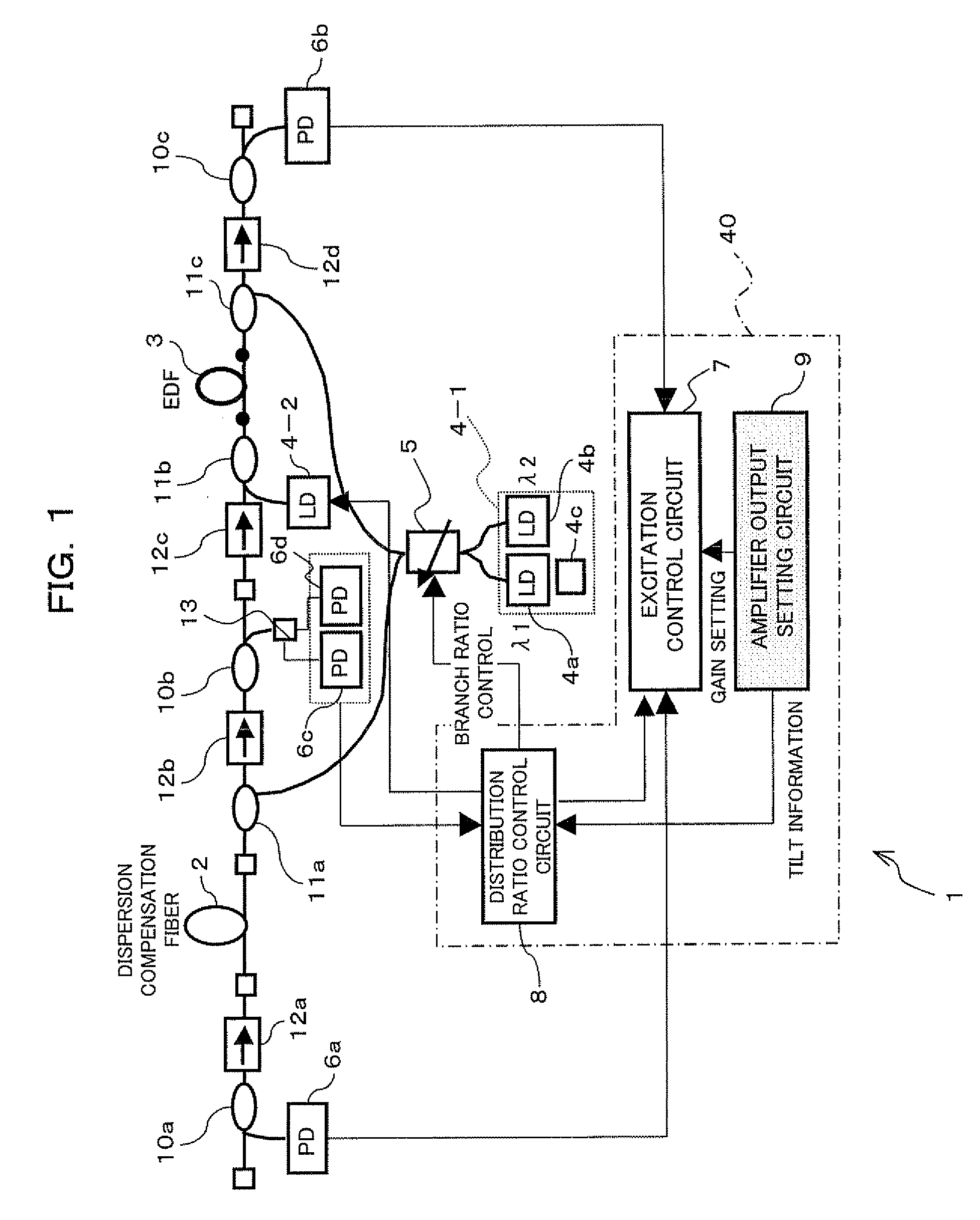 Optical amplifier, optical amplification repeater and pump light supply control method