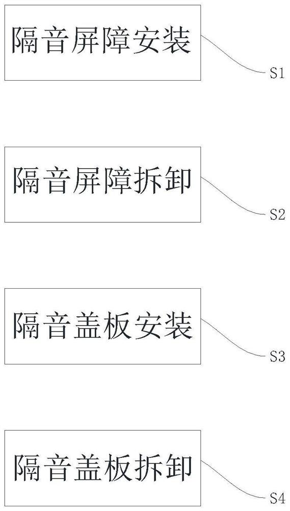 Expressway sound insulation barrier installation construction method