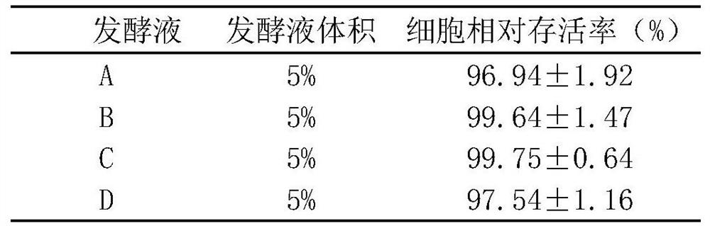 Bifidobacterium longum as well as application and product thereof