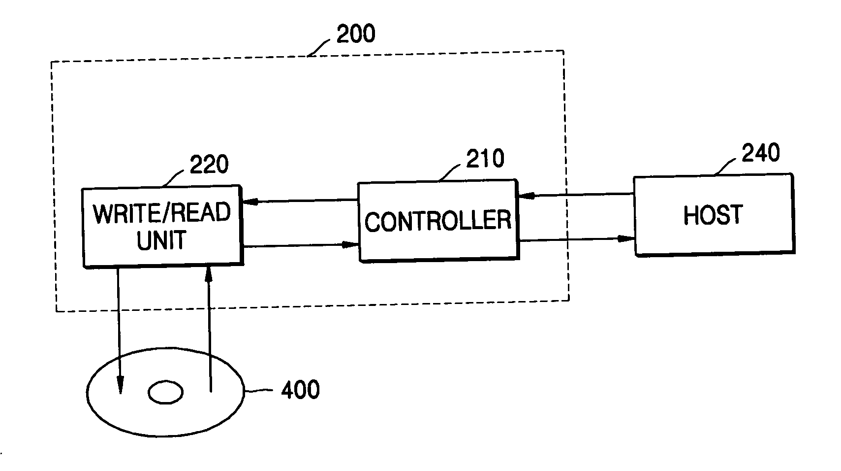 Recording/reproducing apparatus for performing RMW for low, recording/reproducing method therefor, and information storage medium therefor