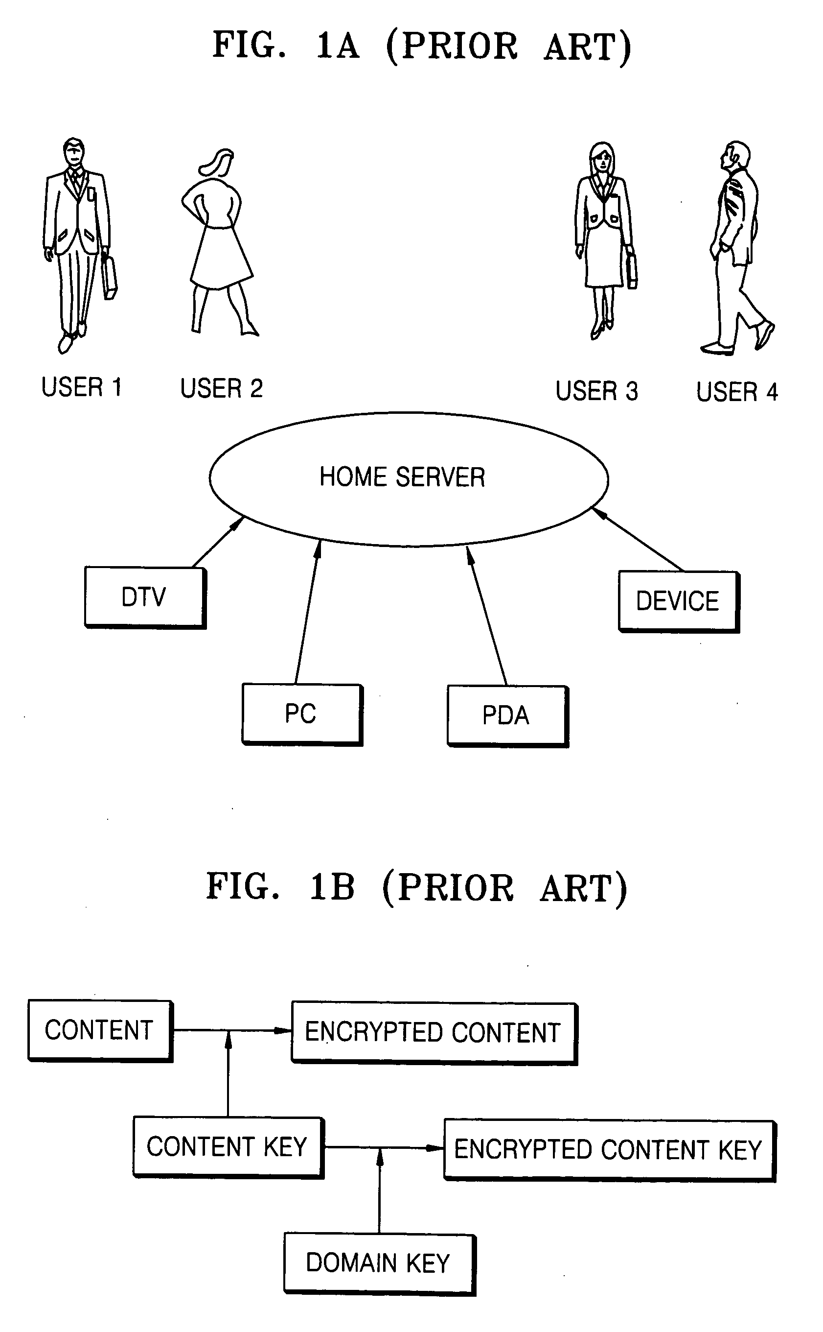 Method of controlling content access and method of obtaining content key using the same