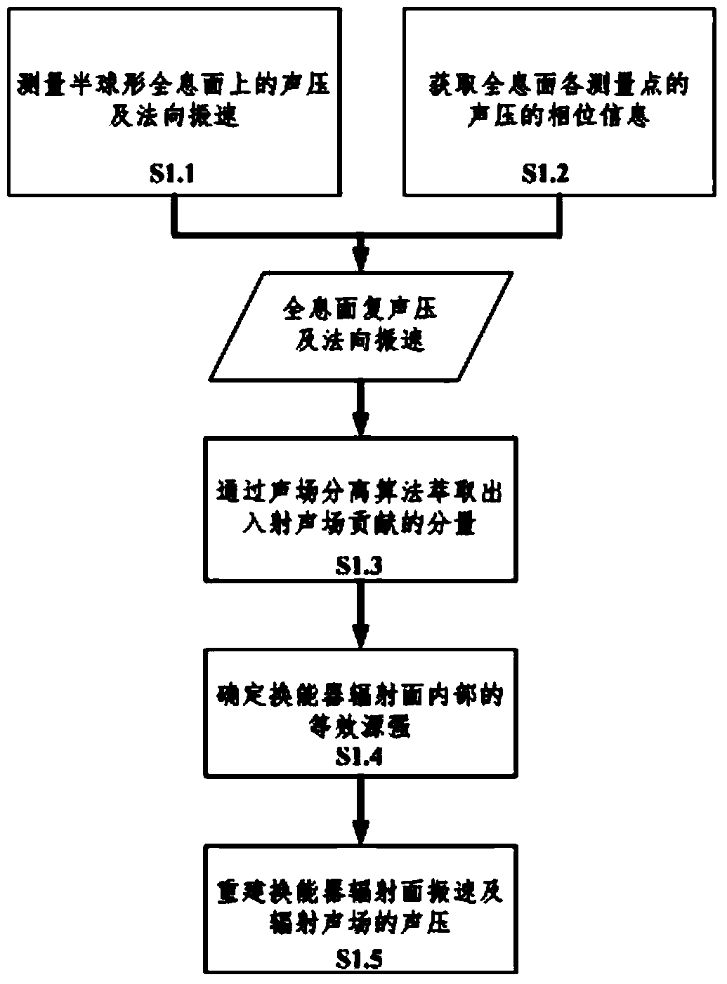 Piezoelectric underwater sound transducer acoustic radiation mode measurement method and system