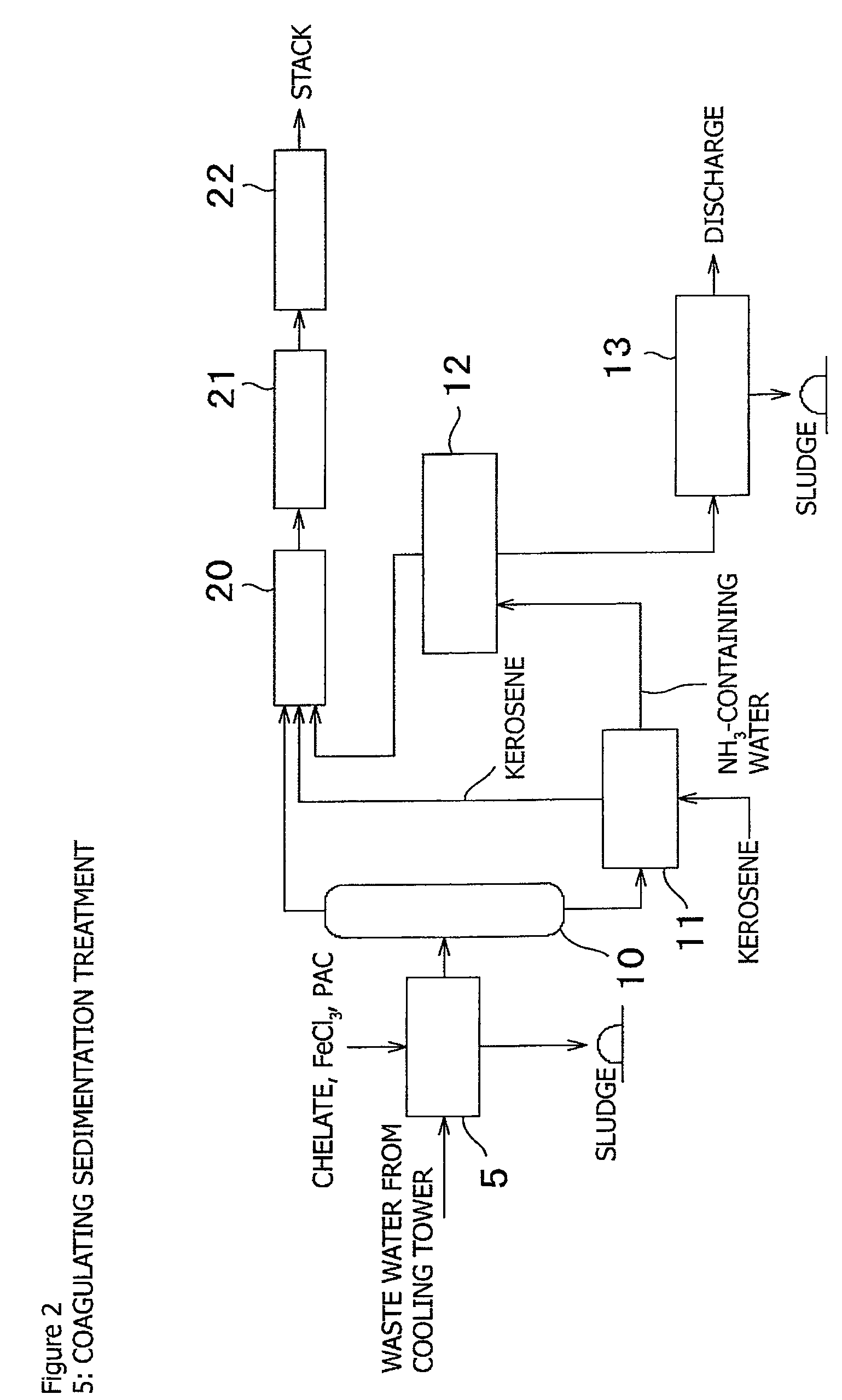 Mercury removal system and method