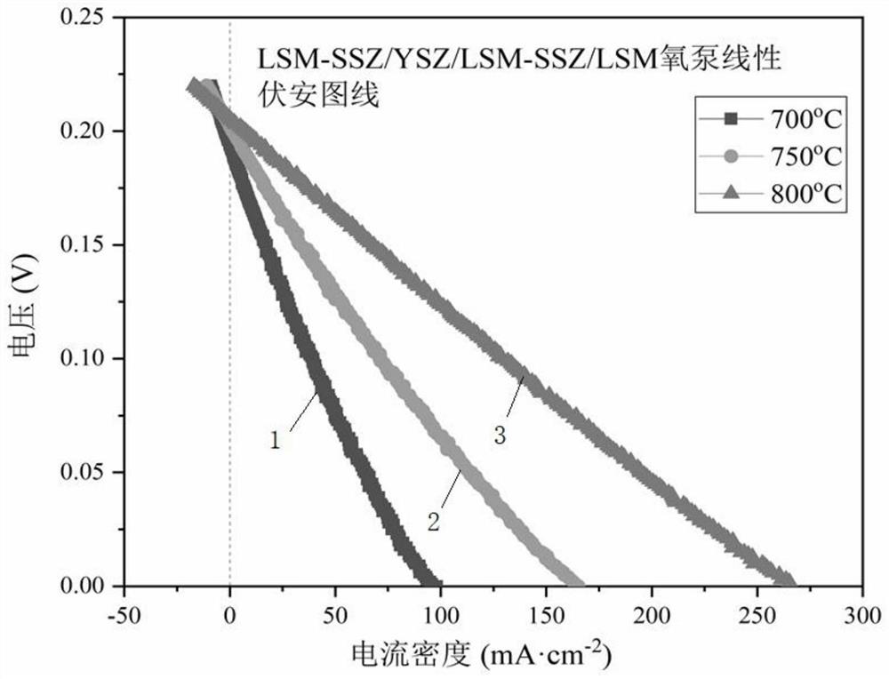 Tubular high-temperature solid oxide oxygen permeation membrane and preparation method thereof