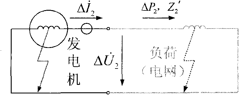 Negative sequence impedance direction protection method for interior failures of stator winding of steamer generator