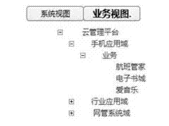 Domain-partitioned authorization method for cloud computing resources