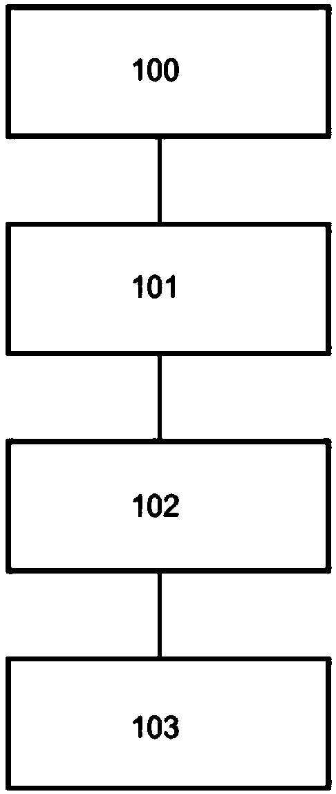 Process for adapting an estimate of a combustion rate of the soot of a thermal engine particulate filter