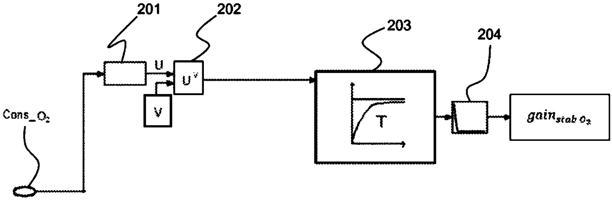 Process for adapting an estimate of a combustion rate of the soot of a thermal engine particulate filter