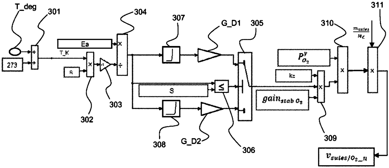 Process for adapting an estimate of a combustion rate of the soot of a thermal engine particulate filter