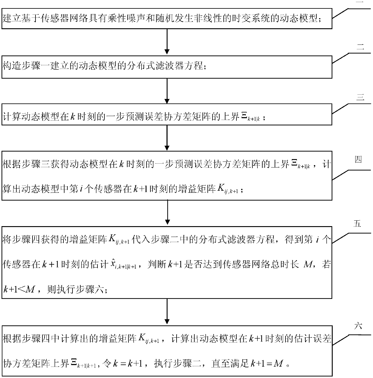 An optimal distributed state estimation method based on sensor network