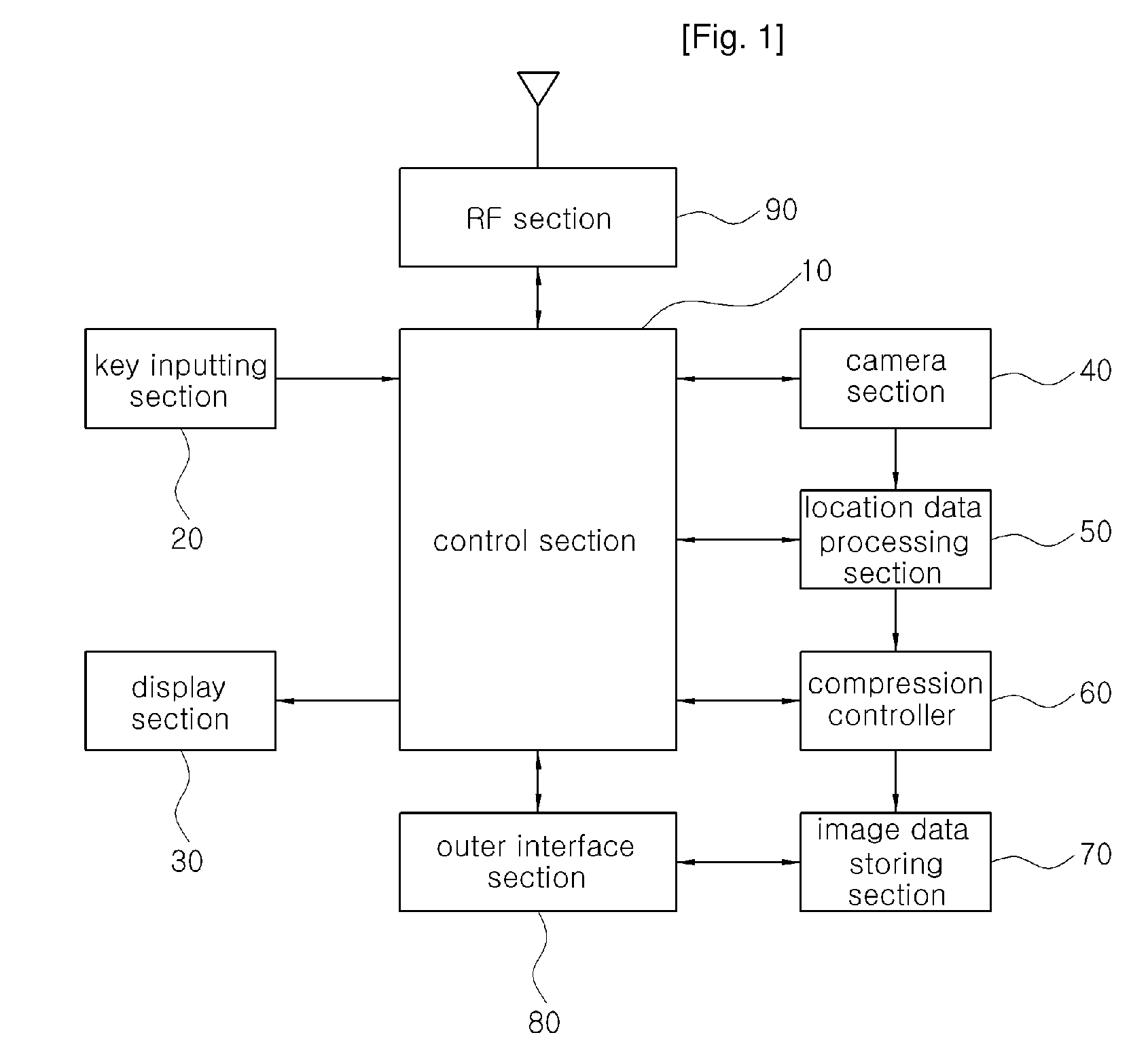 Location-Based Service Method and System Using Location Data Included in Image Data