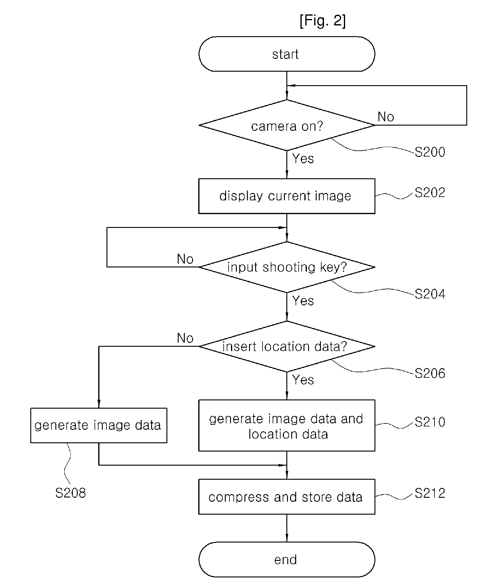 Location-Based Service Method and System Using Location Data Included in Image Data