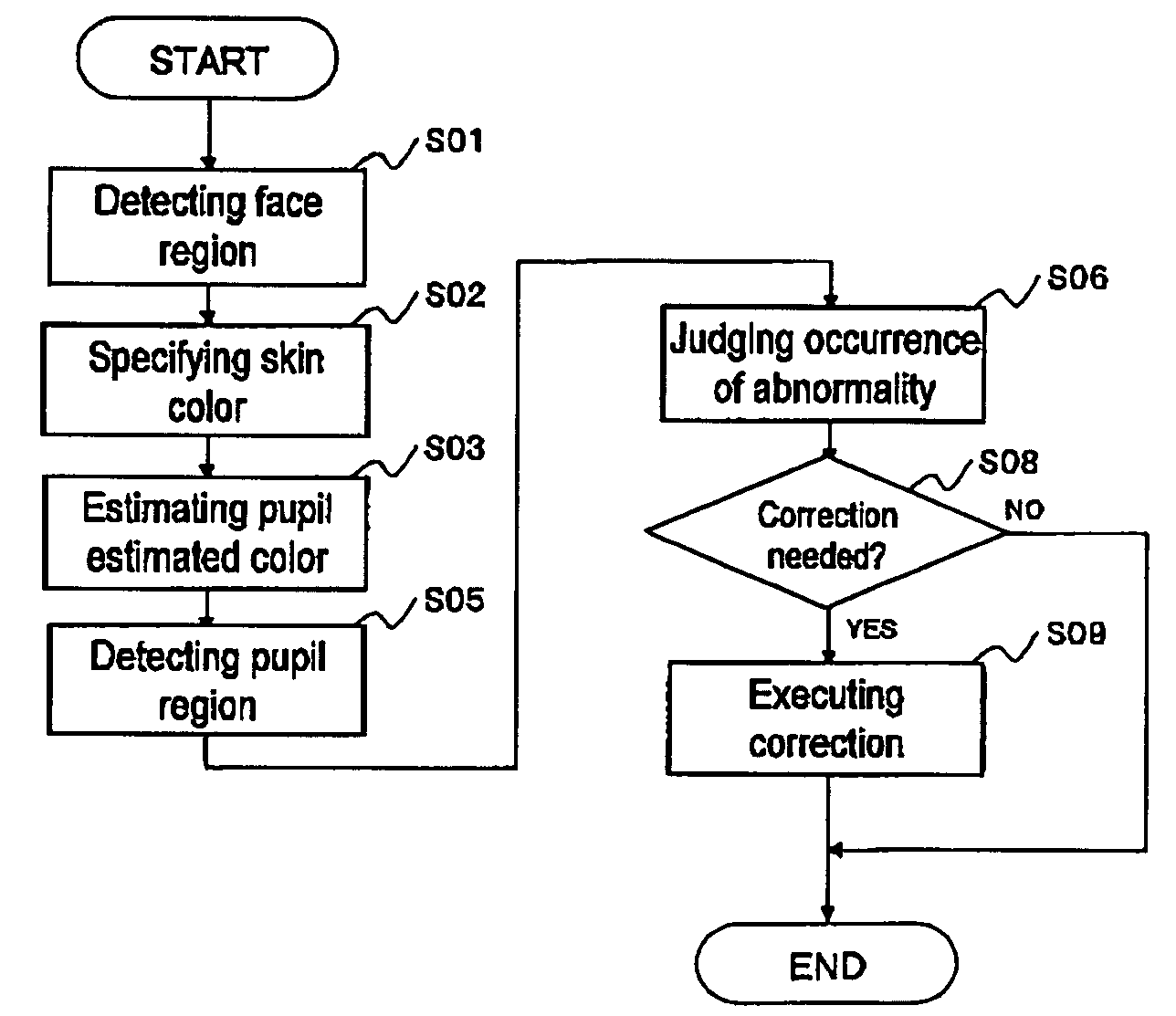 Pupil color estimating device