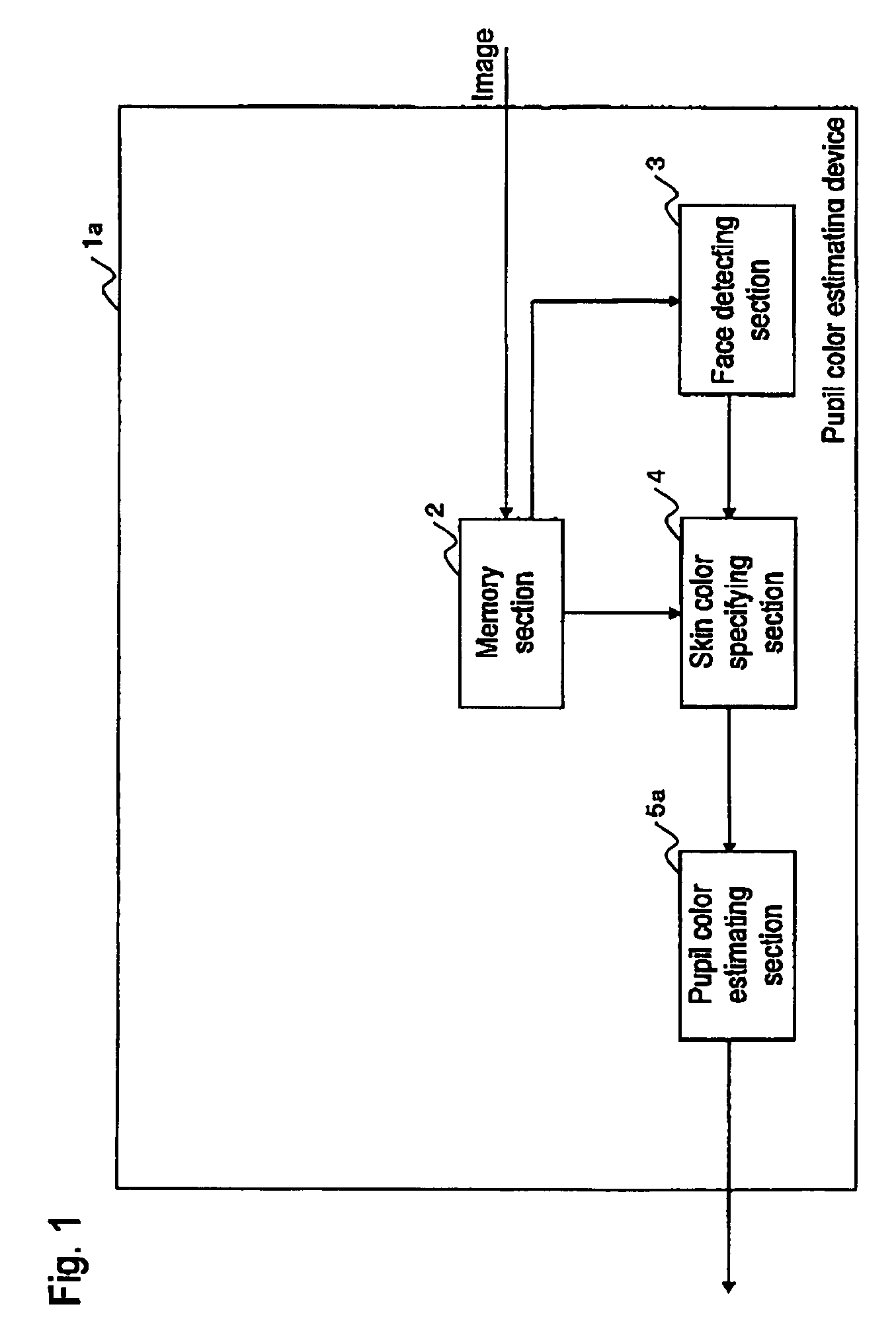 Pupil color estimating device