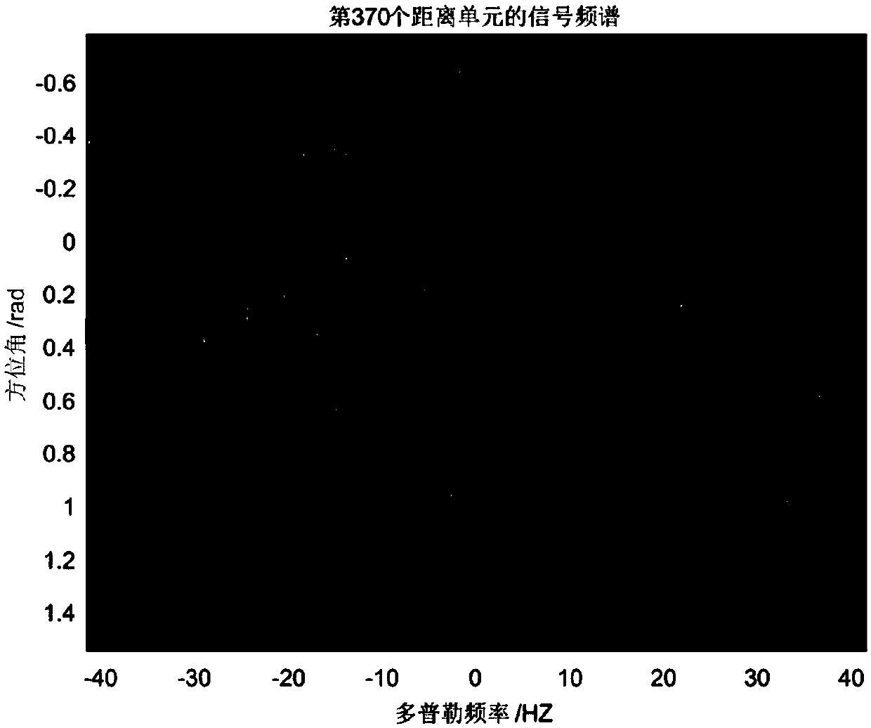 STAP clutter covariance matrix estimation method