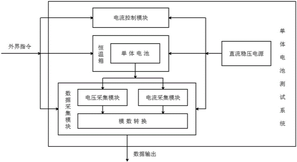 Extended Kalman particle filtering based SOC (State Of Charge) estimation method and system