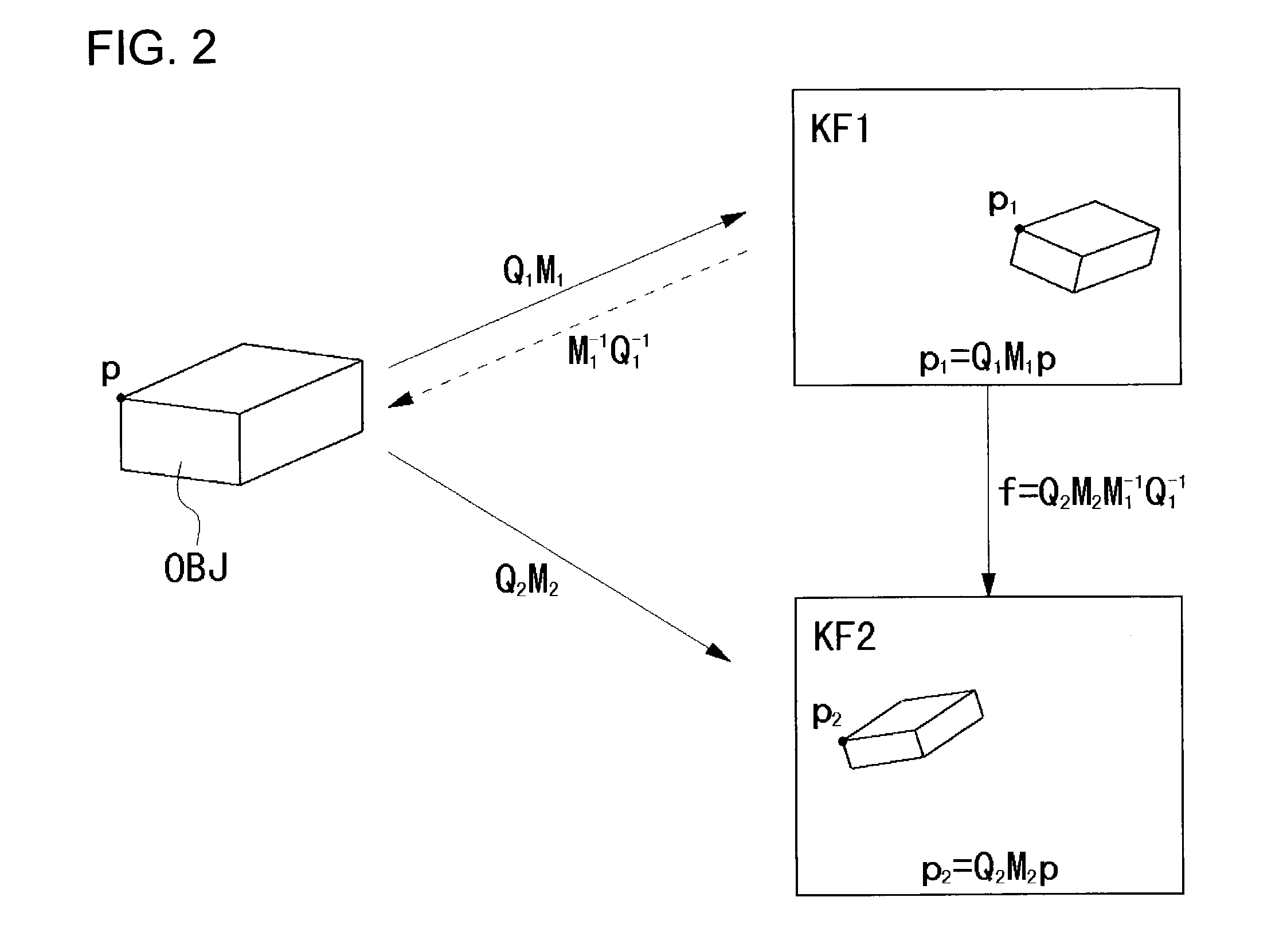 Method and apparatus for generating pseudo-three-dimensional images