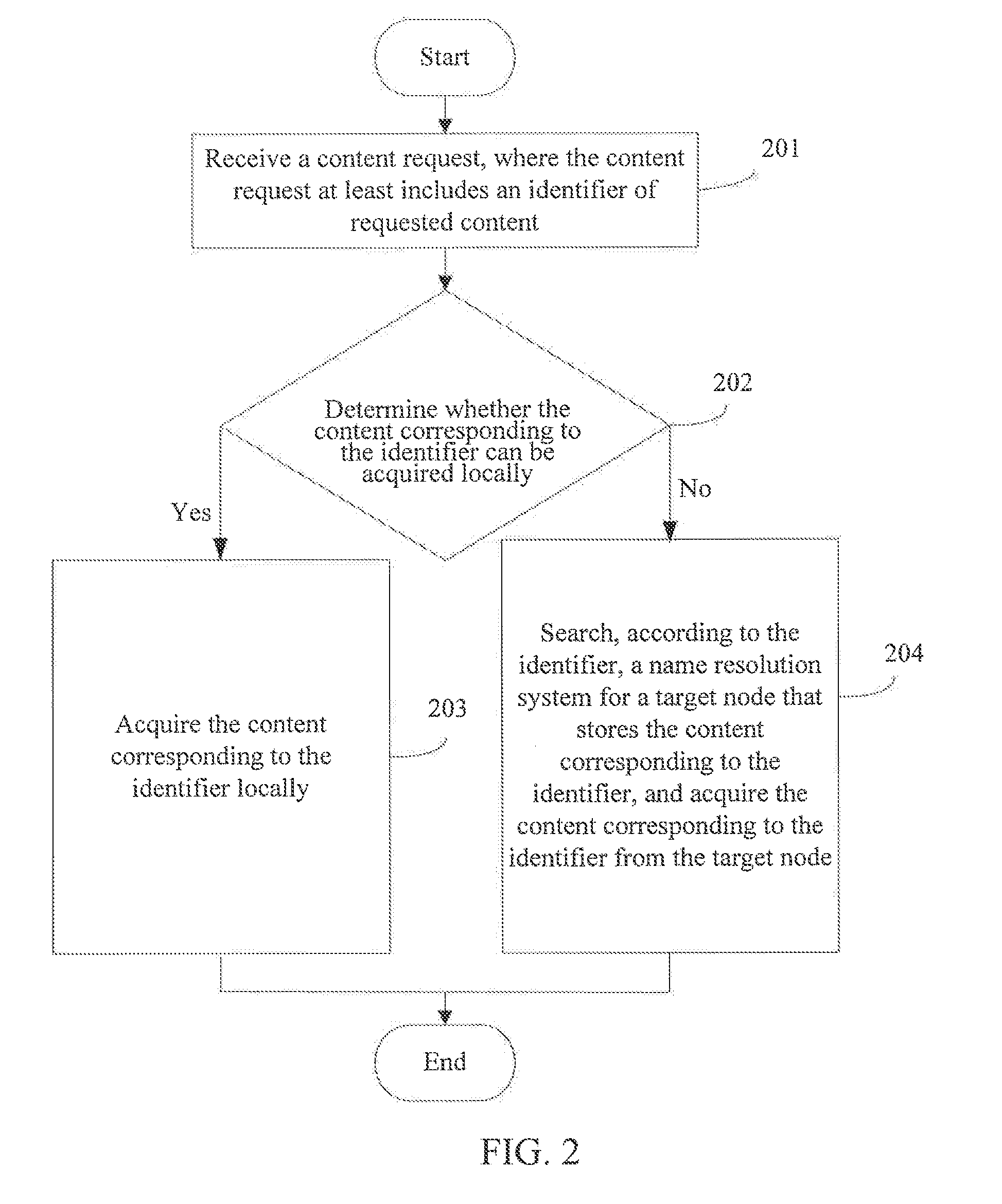 Method and node for acquiring content and content network
