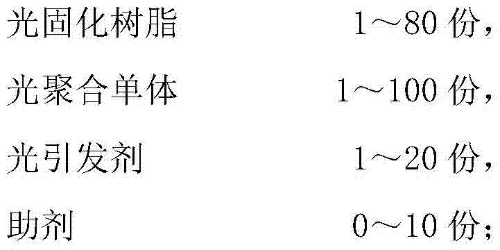 uv-laser transfer coating composition and use thereof