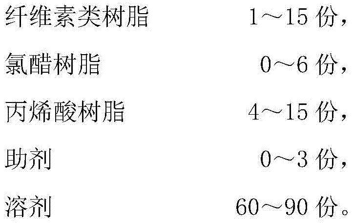 uv-laser transfer coating composition and use thereof