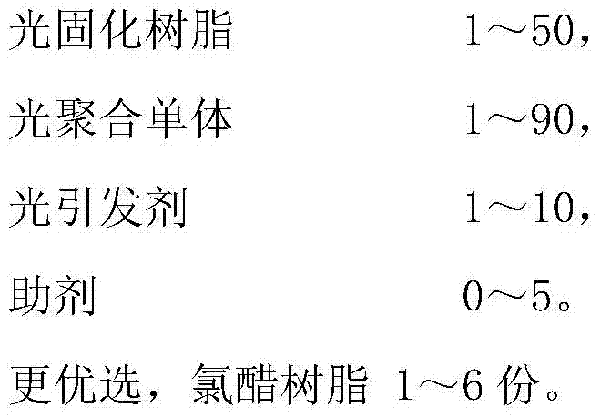 uv-laser transfer coating composition and use thereof