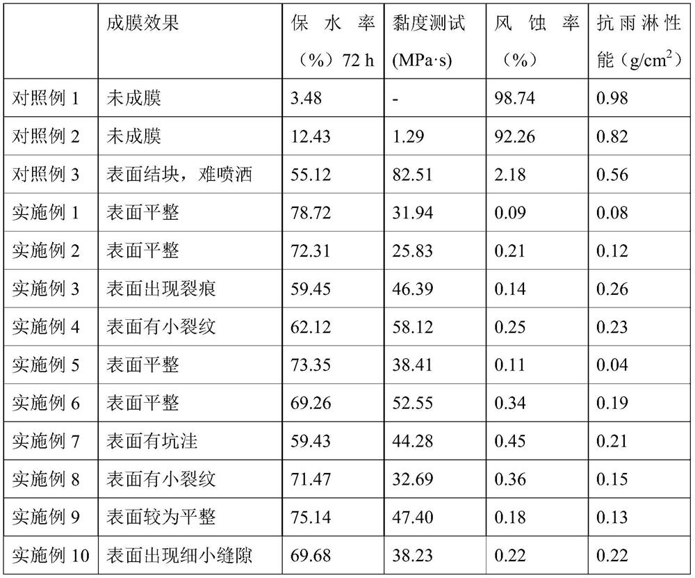 Lignin phenolic resin dust suppressant and preparation method thereof