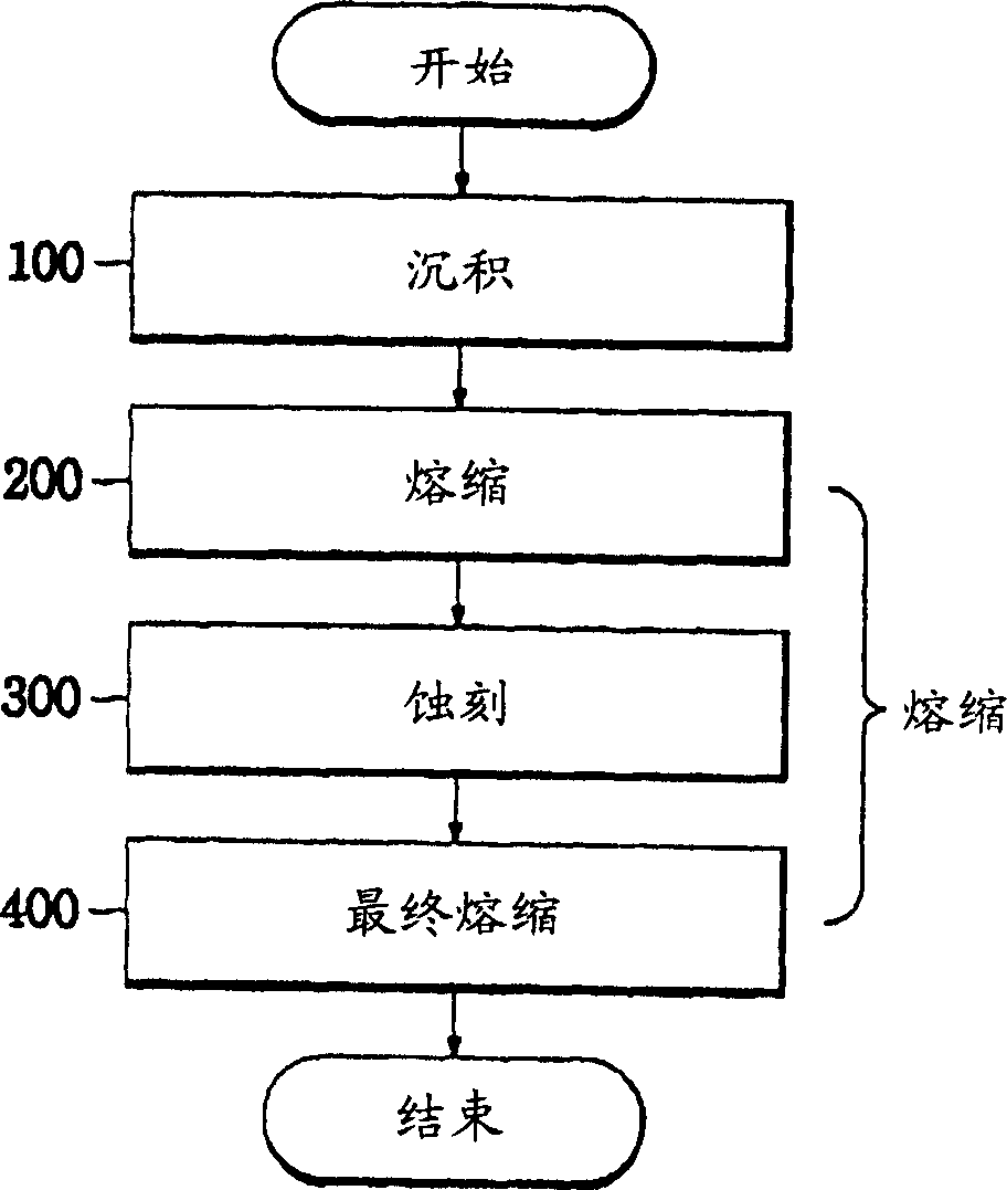 Method for manufacturing an optical fiber preform by MCVD