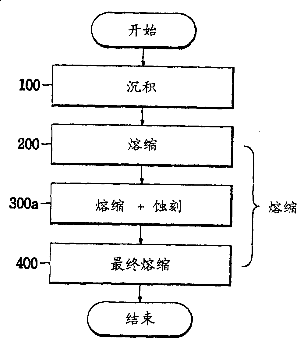 Method for manufacturing an optical fiber preform by MCVD