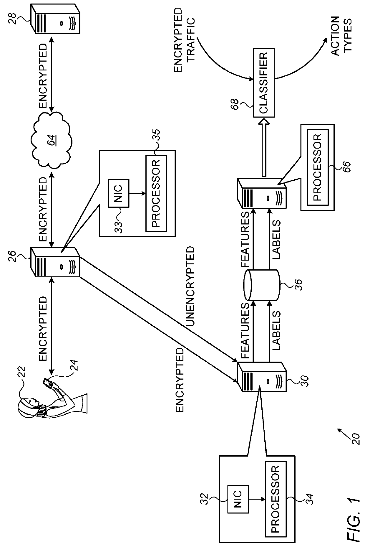 System and method for generating data sets for learning to identify user actions