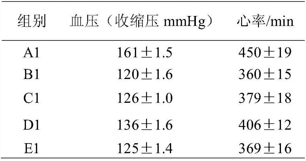 Preparation method of composition for reducing blood pressure and blood fat