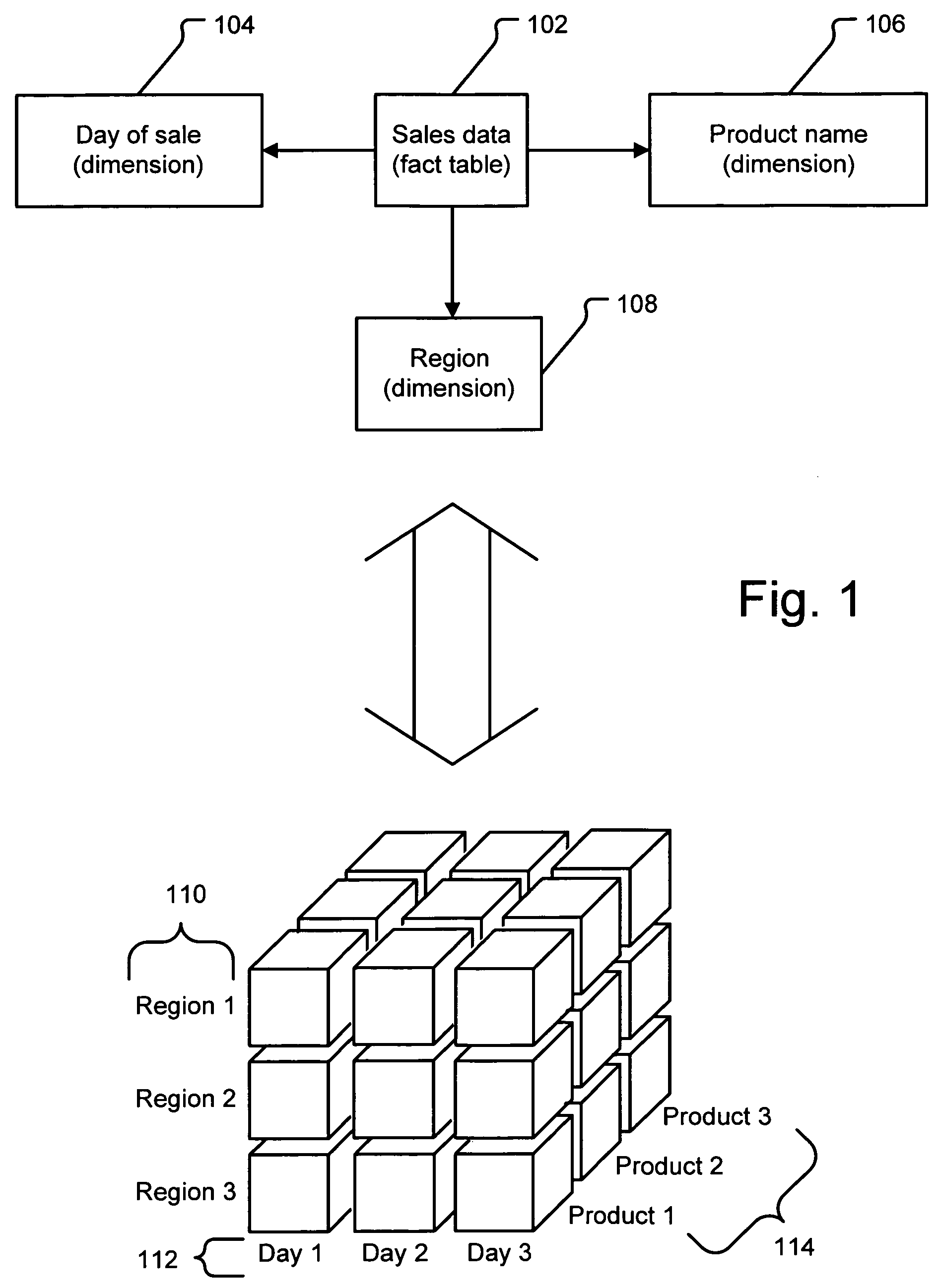 Dynamic cube services