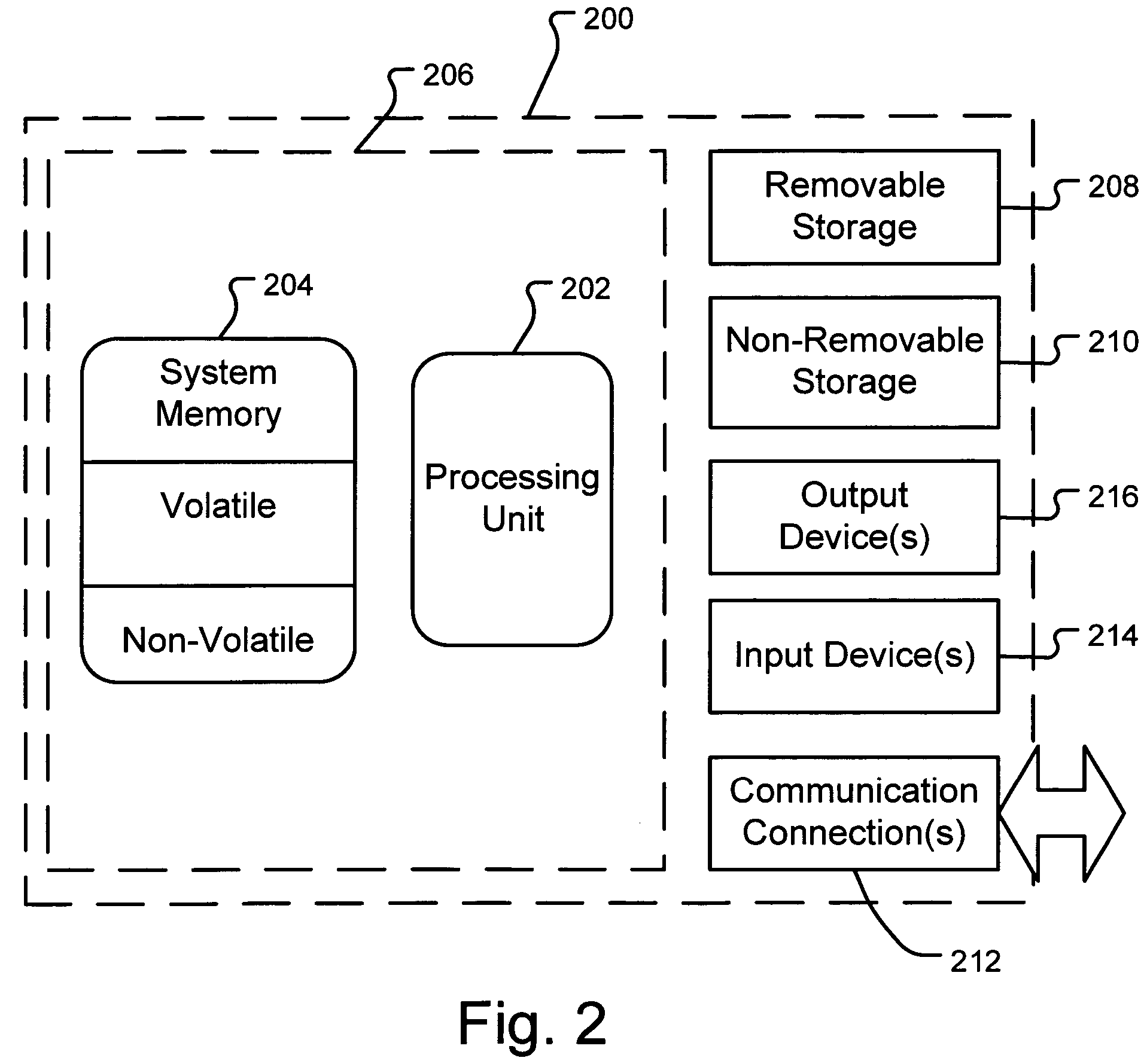 Dynamic cube services