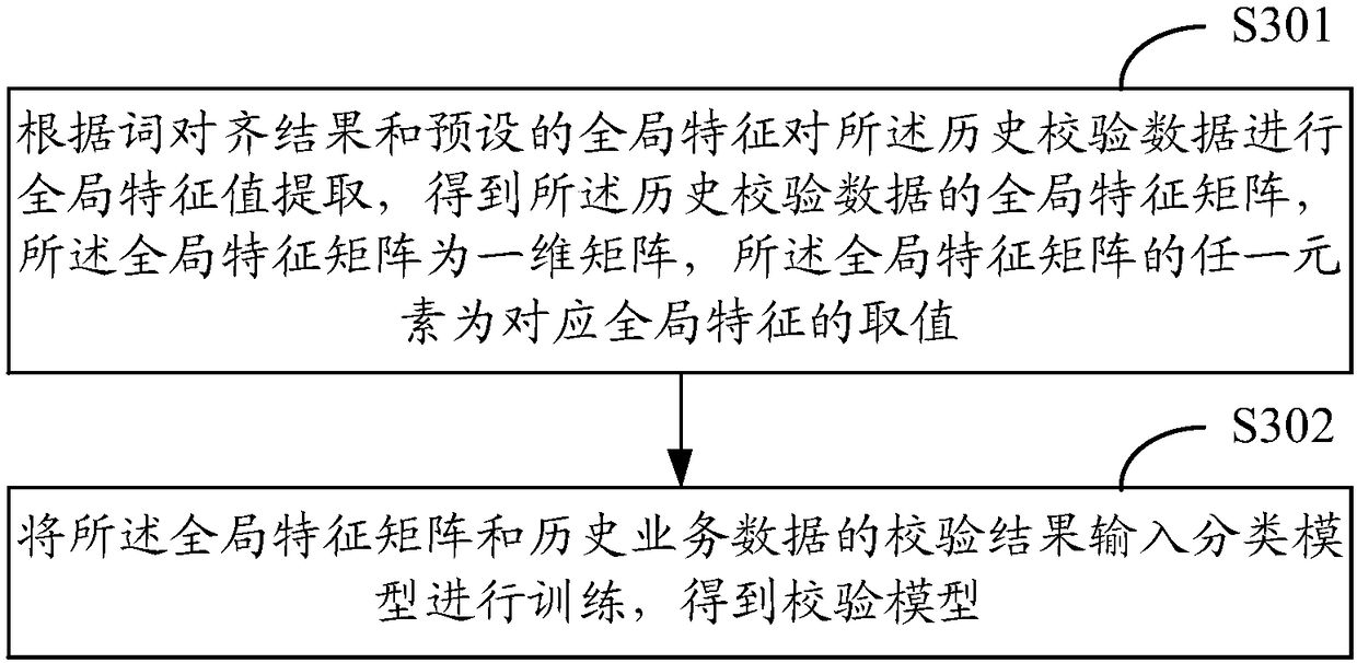 Verification method and device for legality of electronic payment service