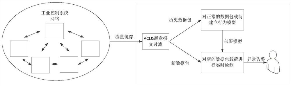 Network communication data detection method, device and machine-readable storage medium