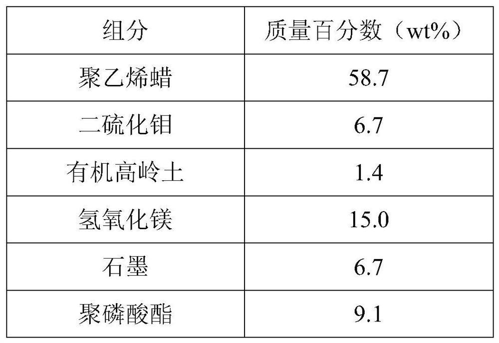 A kind of solid composite for lubricating flame retardant system and its preparation and application method