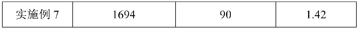 Cast steel riser covering agent as well as preparation and using method thereof