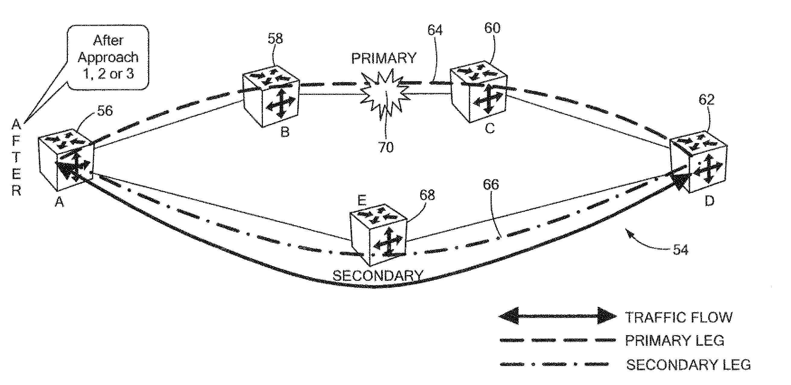 Method and system for looping back traffic in qiq ethernet rings and 1:1 protected PBT trunks