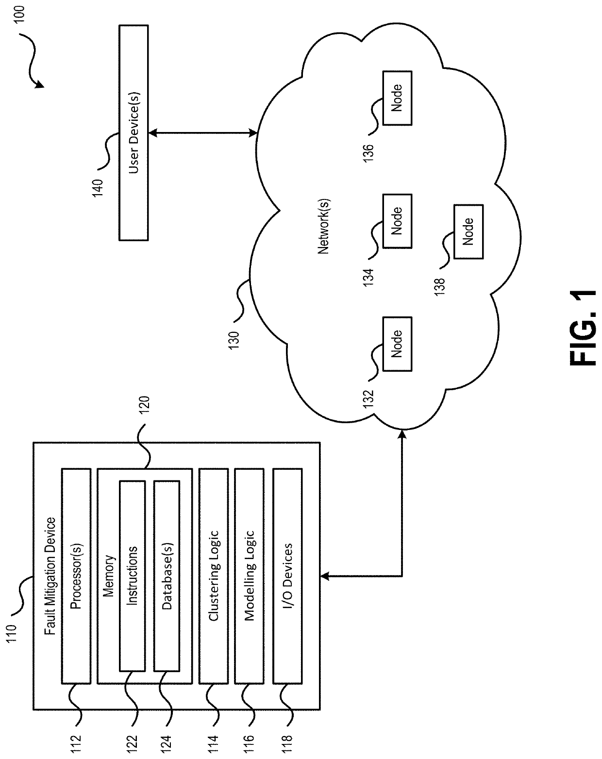 Intelligent network operation platform for network fault mitigation