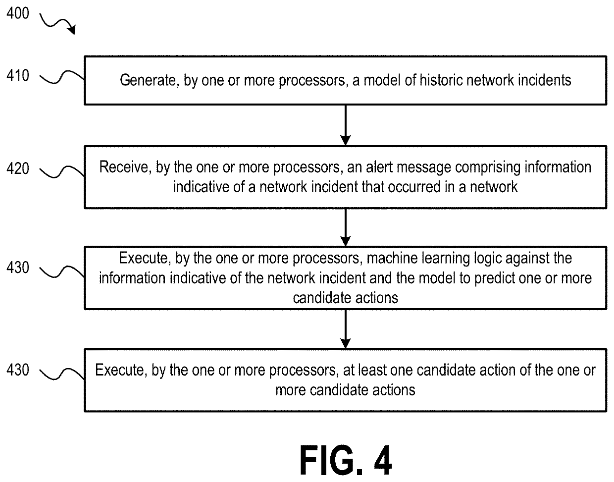 Intelligent network operation platform for network fault mitigation