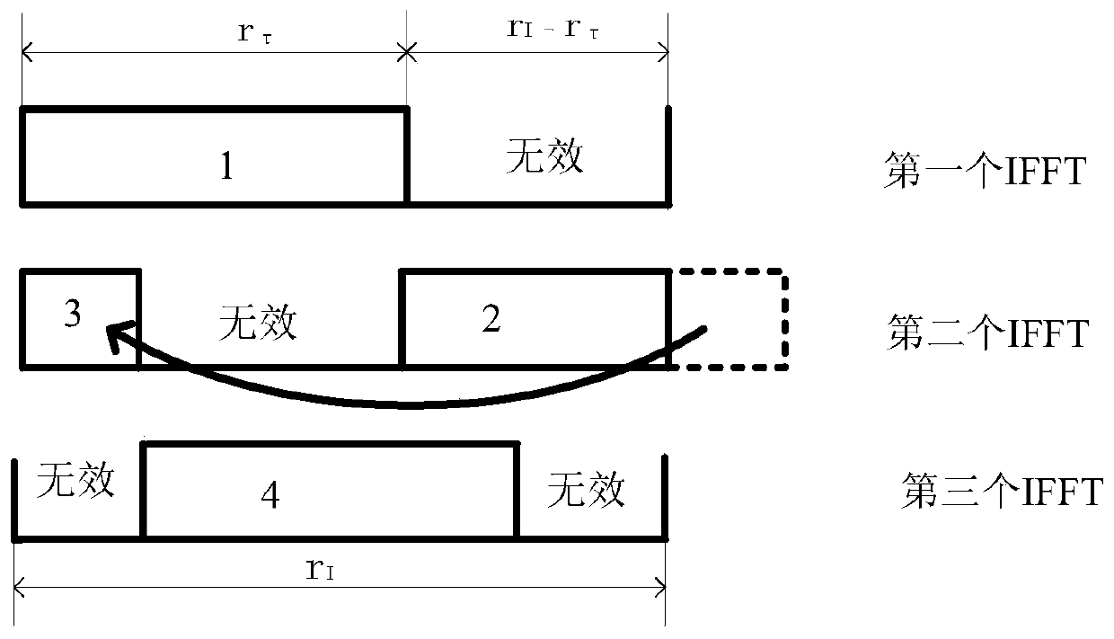 Step frequency radar target extraction algorithm based on maximum local energy sum