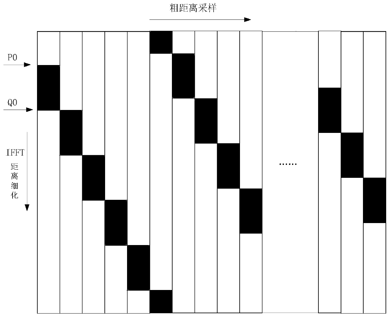 Step frequency radar target extraction algorithm based on maximum local energy sum