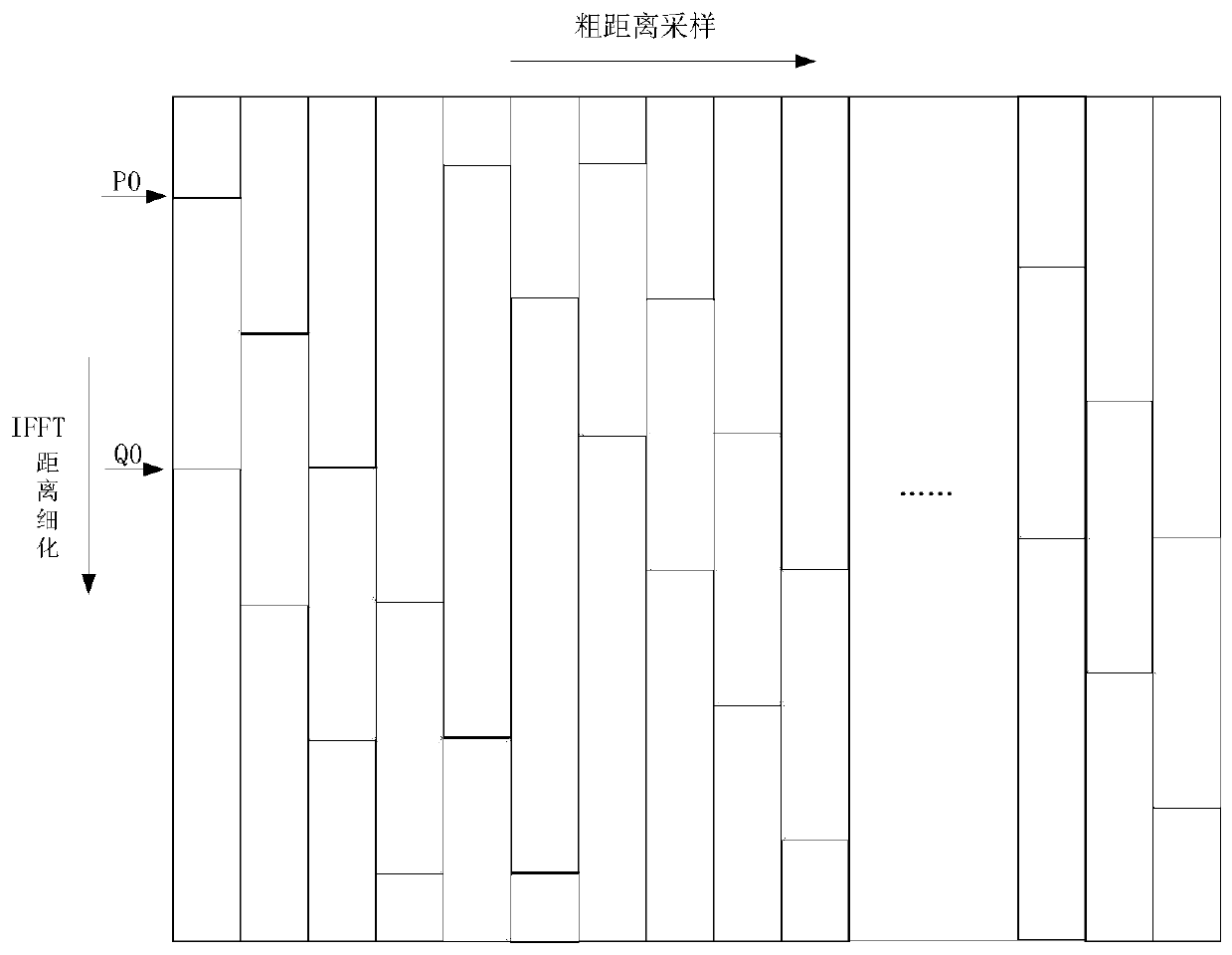 Step frequency radar target extraction algorithm based on maximum local energy sum