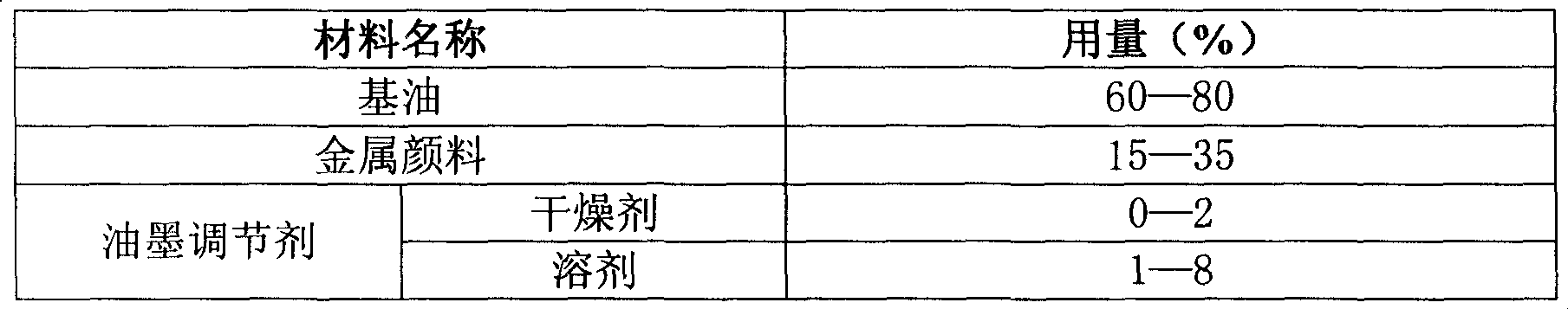 Ink vehicle composition for water-scraped without set-off intaglio