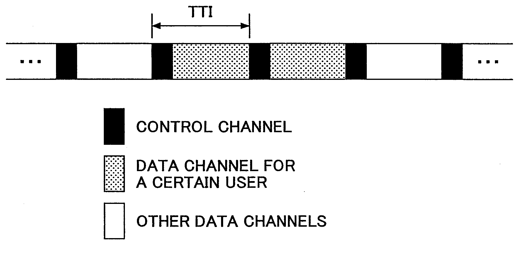 Apparatus for generating a set of radio parameters, a transmitter and a receiver